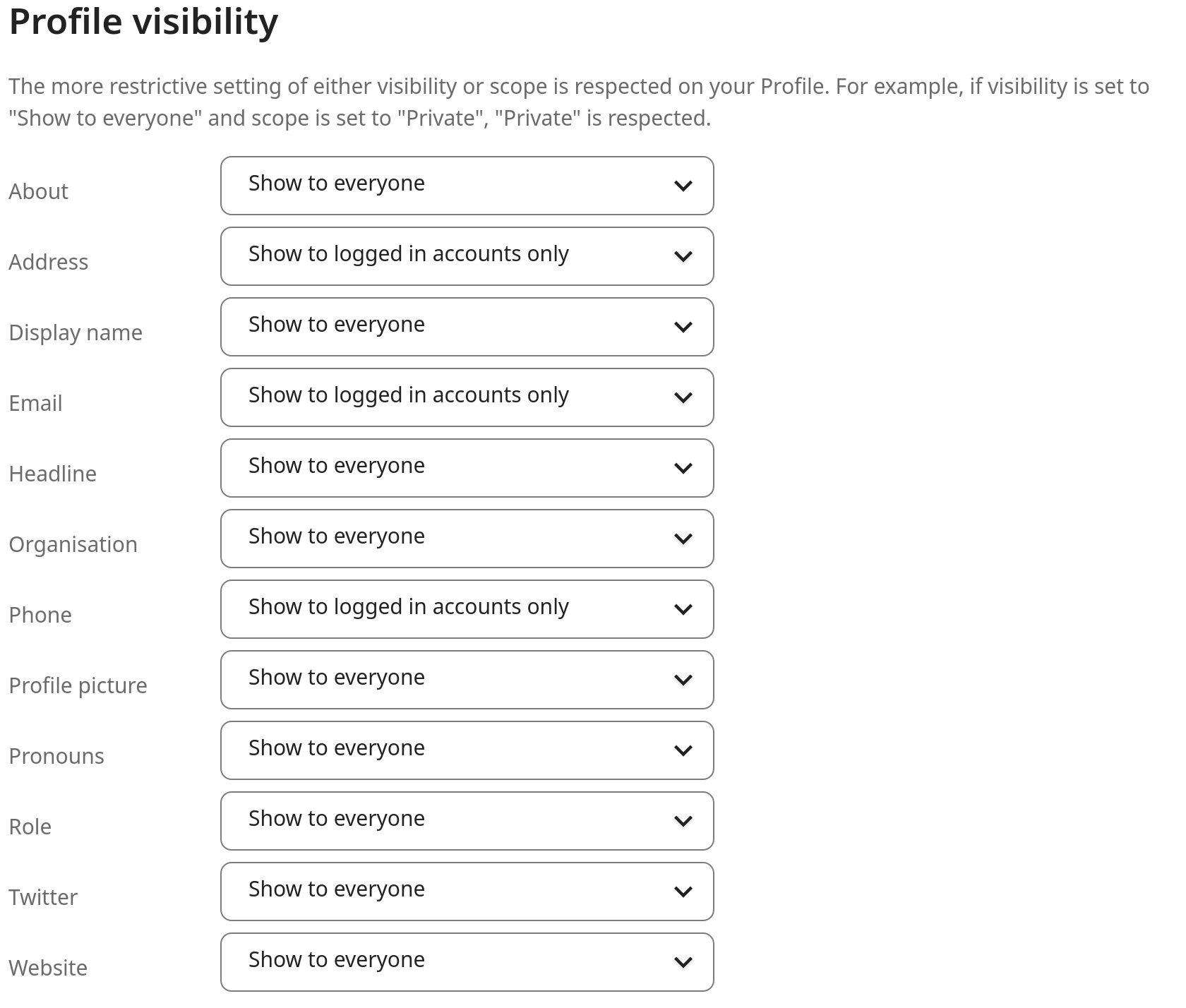 screenshot of scope dropdown on personal information form field